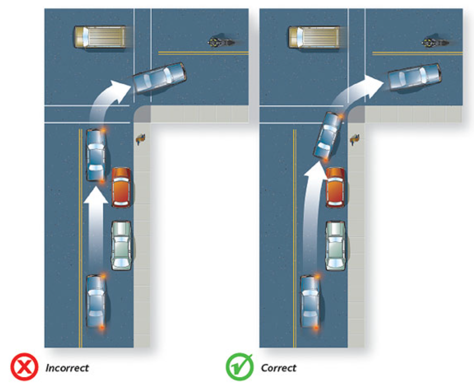 how to make a right turn
