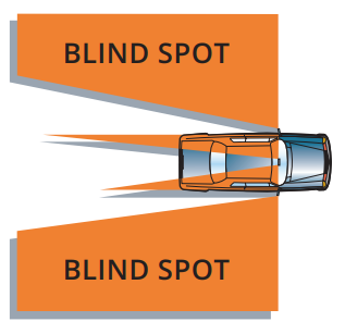 shoulder check to see blind spots