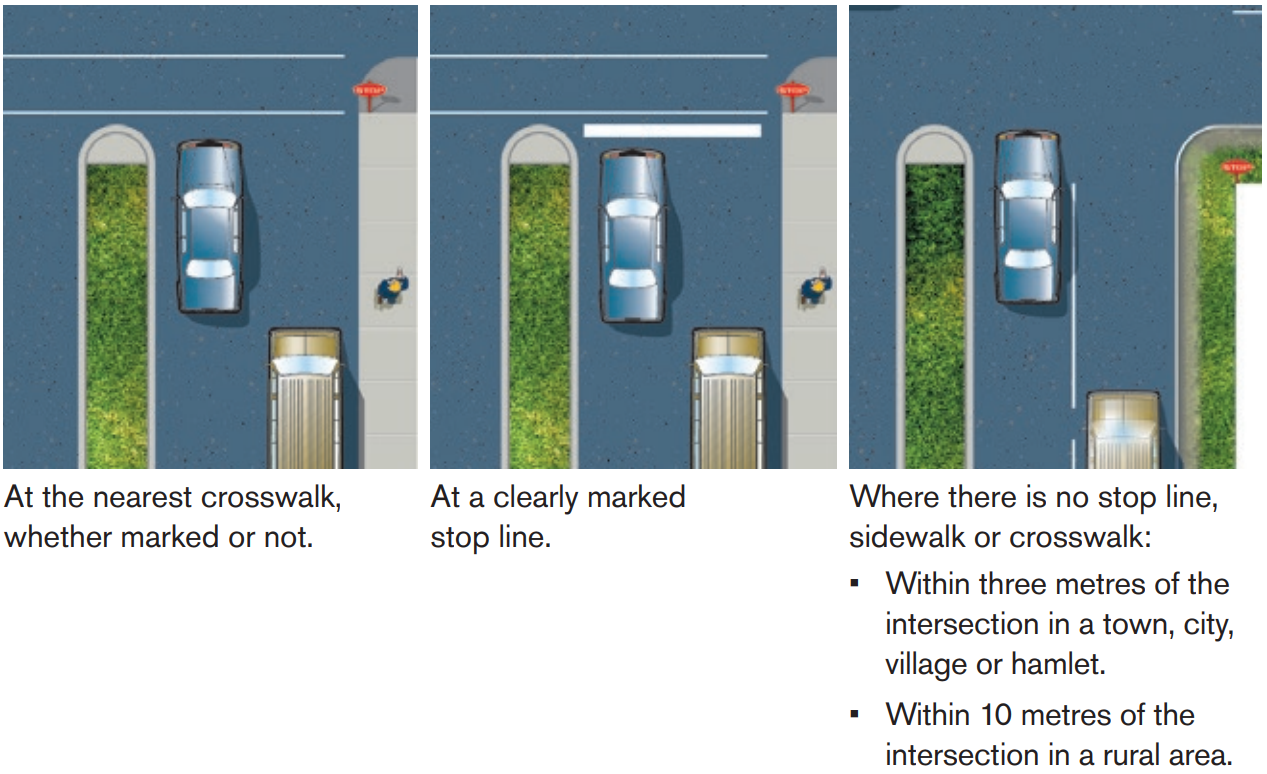 Stop signs and stopping positions
