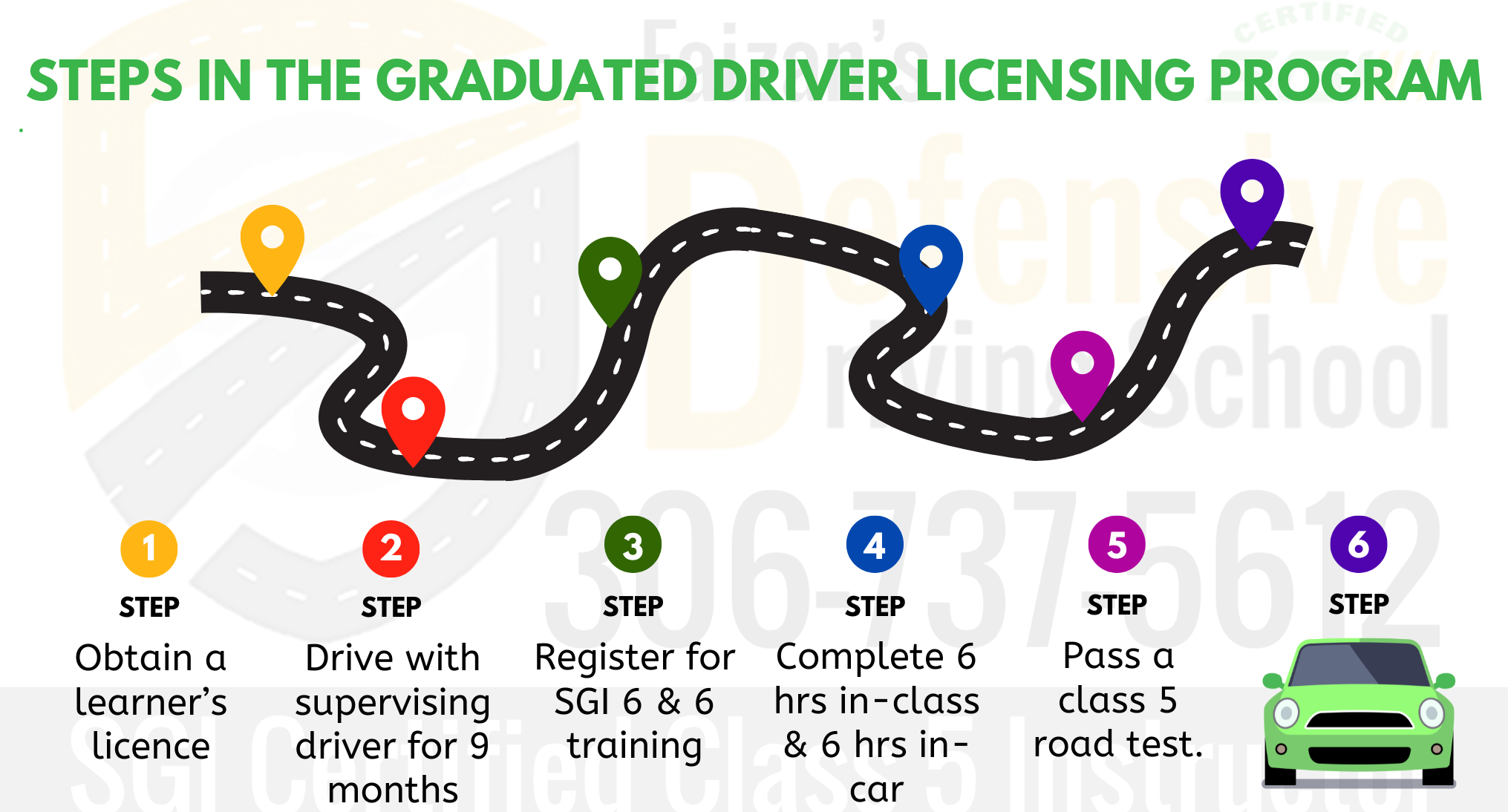 Steps in the Graduated Driver Licensing program