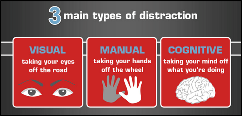 3 main types of distraction
